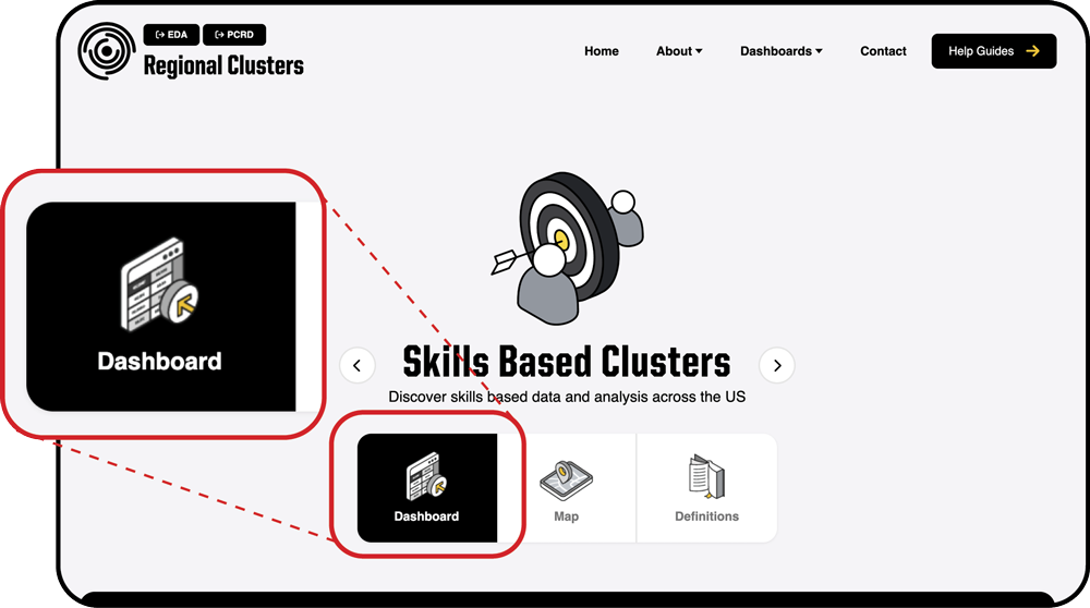 Navigating to the dashboard from the Regional Clusters website