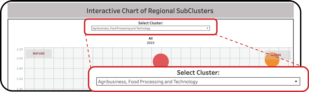 Interactive bubble chart showing industry subclusters