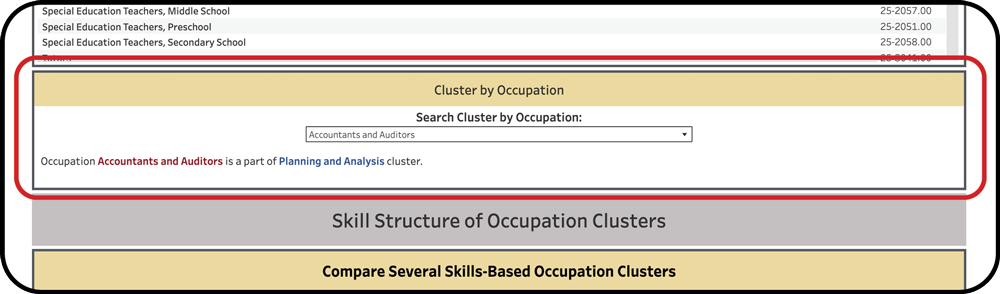 Reverse searching by occupation or industry sector to find its cluster